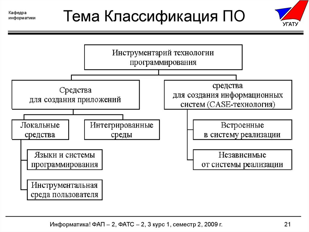 Теме классификация. Тему 