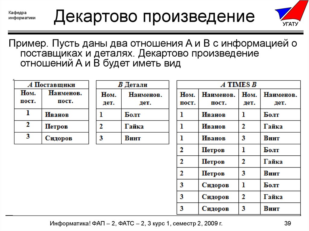 Время экзамена по информатике. Декартово произведение. Декартово произведение пример. Декартово произведение отношений. Операция декартового произведения.