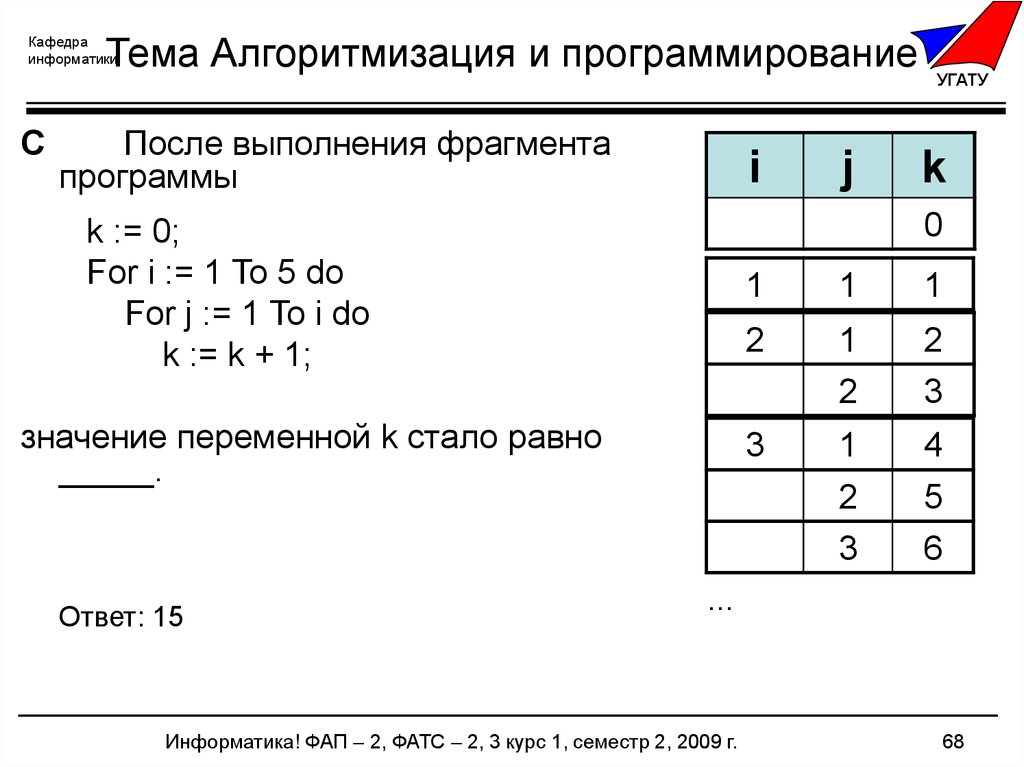 1 23 1 информатика. ФРАГМЕНТЫ программы Информатика. Информатика экзамен 1 курс. Информатика ответы 1 курс. Основы алгоритмизации и программирования обои.