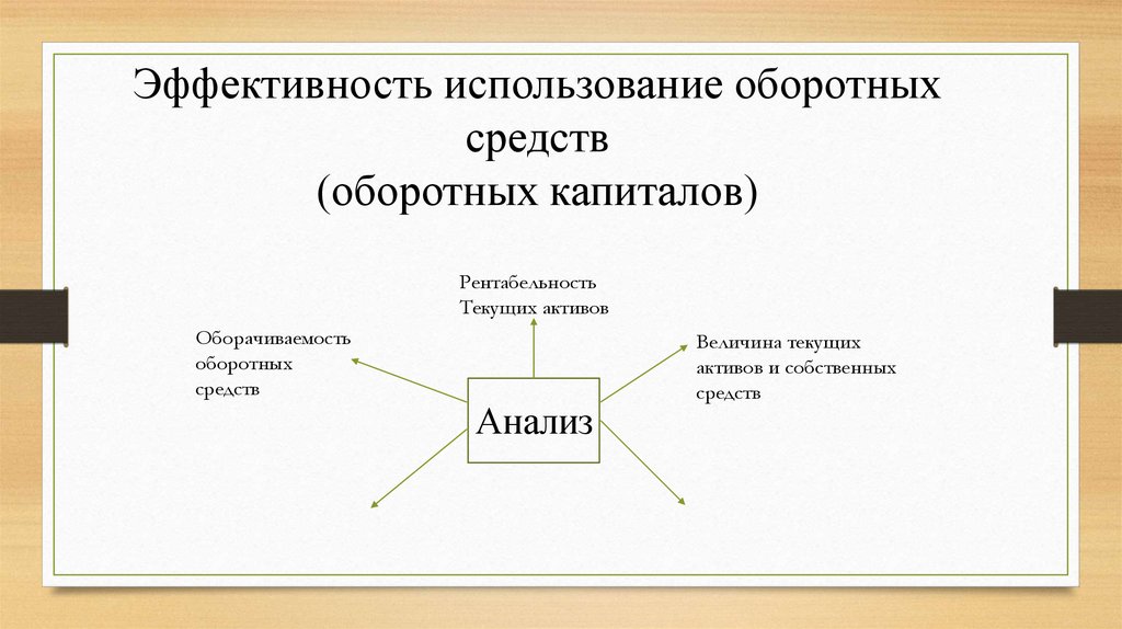 Управление оборотным капиталом презентация