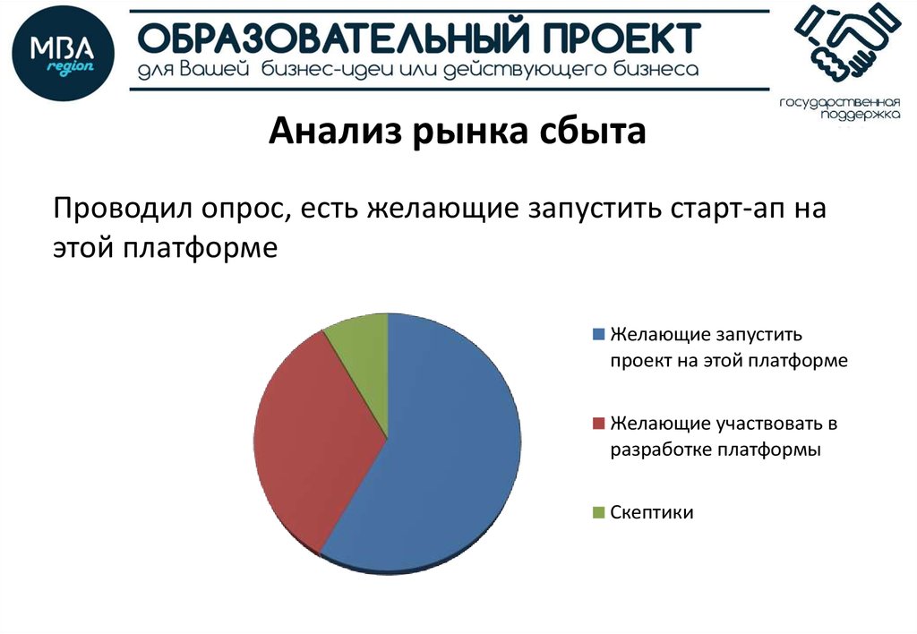 Поиск новых рынков сбыта