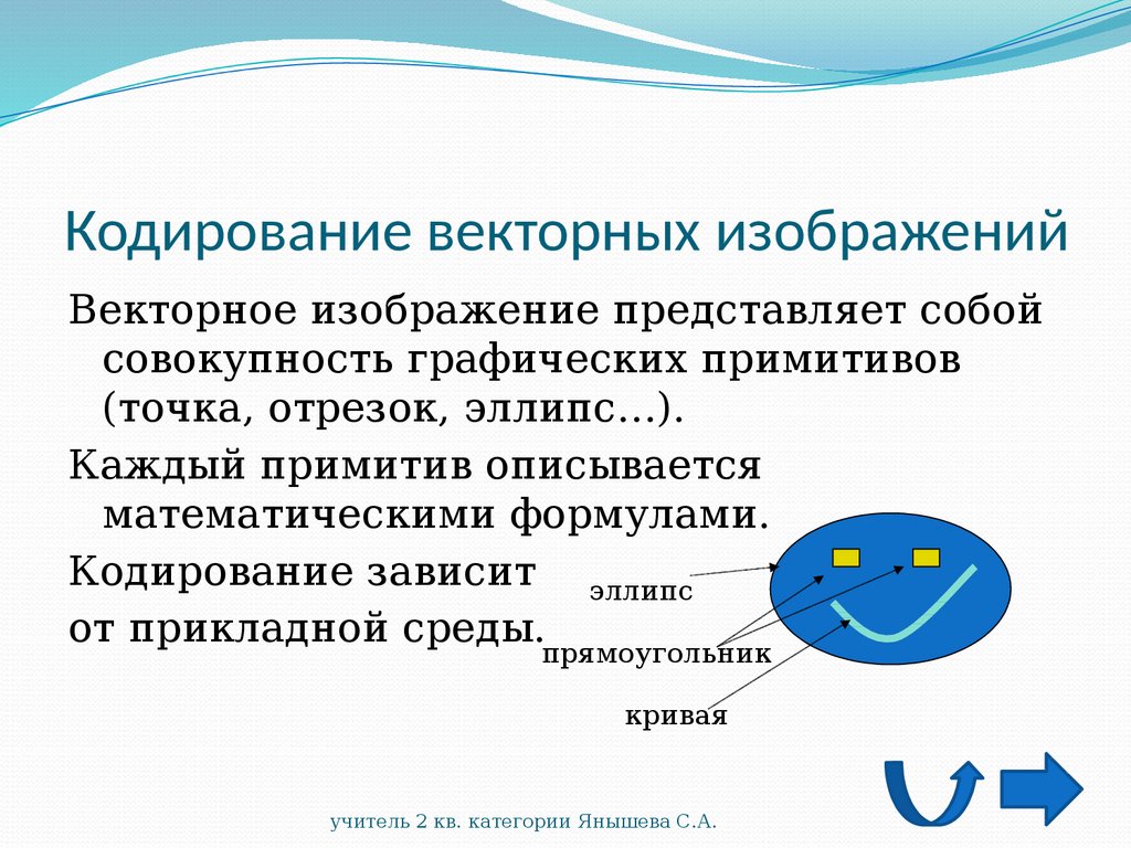 От чего зависит кодирование информации. Векторное кодирование. Кодирование графической векторное изображение. Векторное кодирование буквы с. Кодирование рисунков.