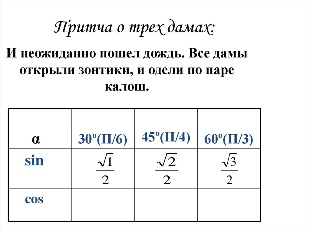 Значение синусов углов 30 45 60