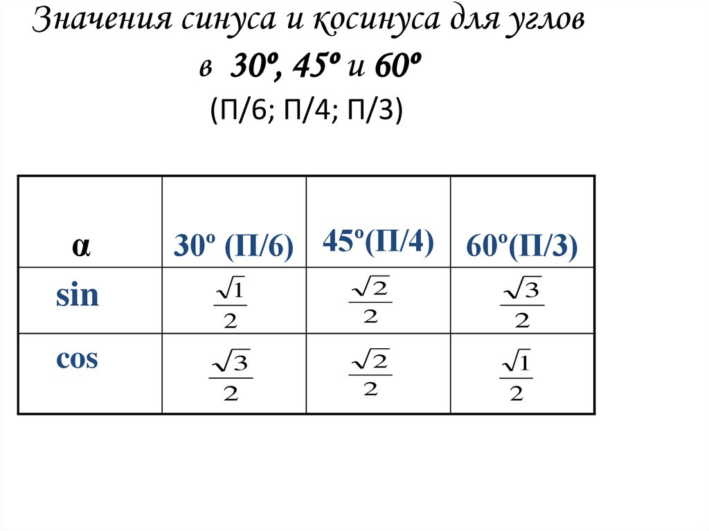 Синус 30 градусов таблица. Синусы и косинусы углов 30 45 60. Синусы углов 30 45 60. Синус косинус 30 45 60. Таблица значений синусов косинусов тангенсов 30 45 60.