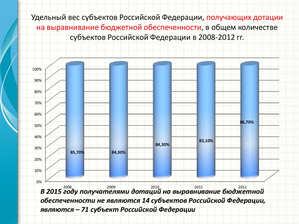 Удельный вес дотаций на выравнивание бюджетной обеспеченности субъектов Российской Федерации в общем объеме дотаций бюджетам
