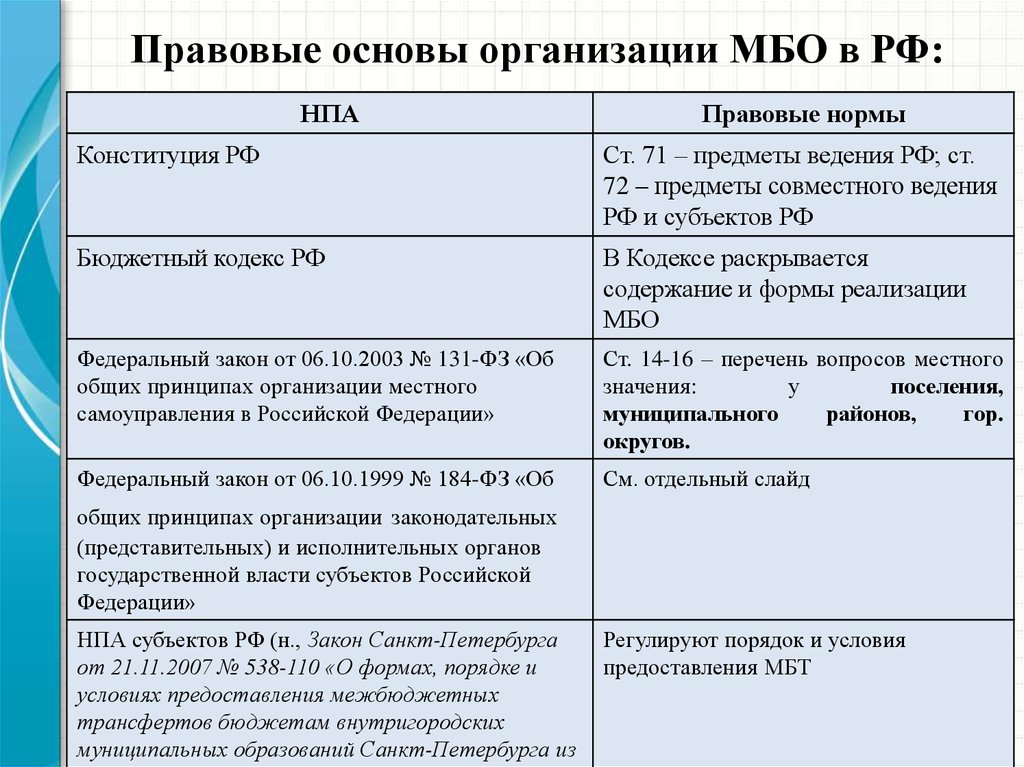 В соответствии с конституцией предметом совместного ведения