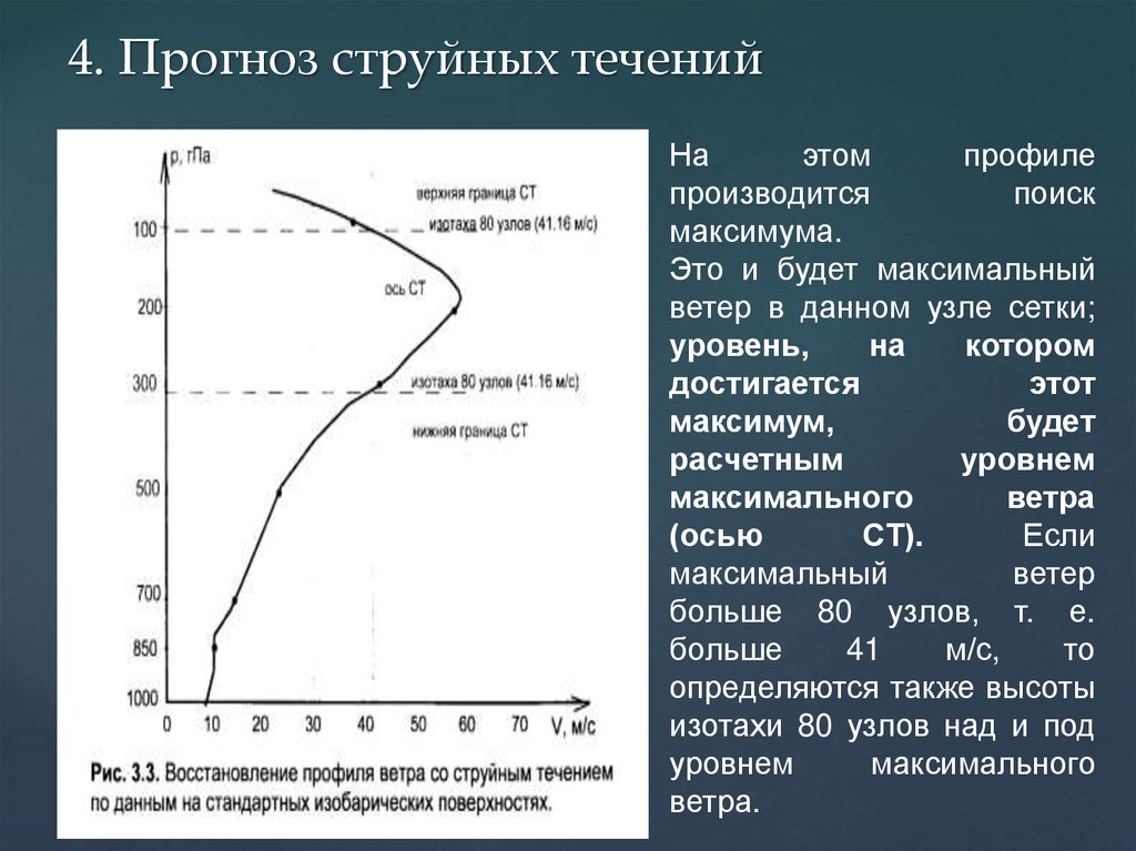 Карта струйных течений онлайн