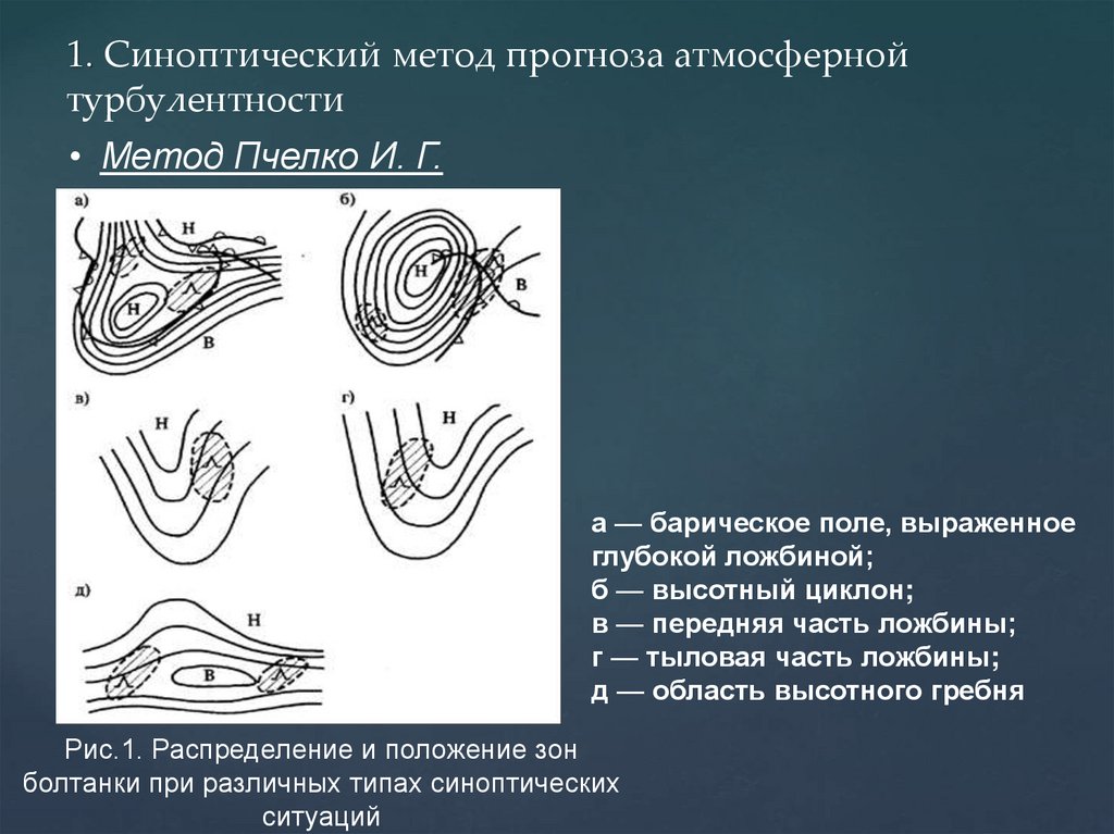 Метод течения. Синоптический метод прогнозирования. Синоптические методы. Струйные течения циклоны. Турбулентность в струйном течении.