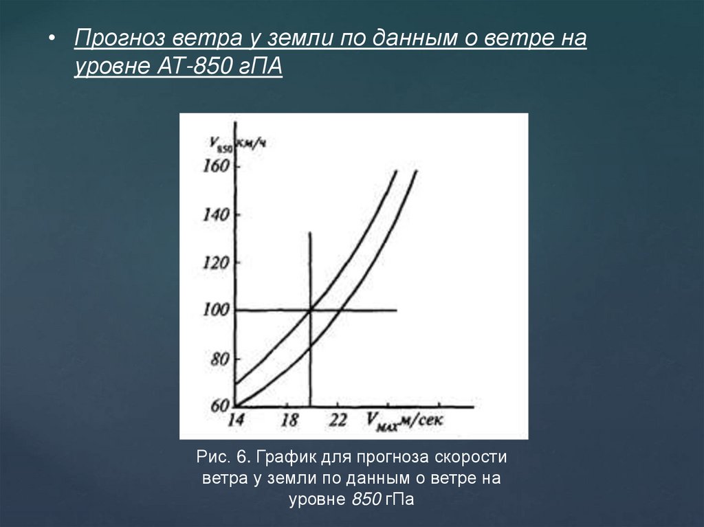 График скорости ветра. Скорость ветра на земле. График для прогноза возникновения шквала. Методика прогноза ветра на высотах. Ветер в свободной атмосфере.