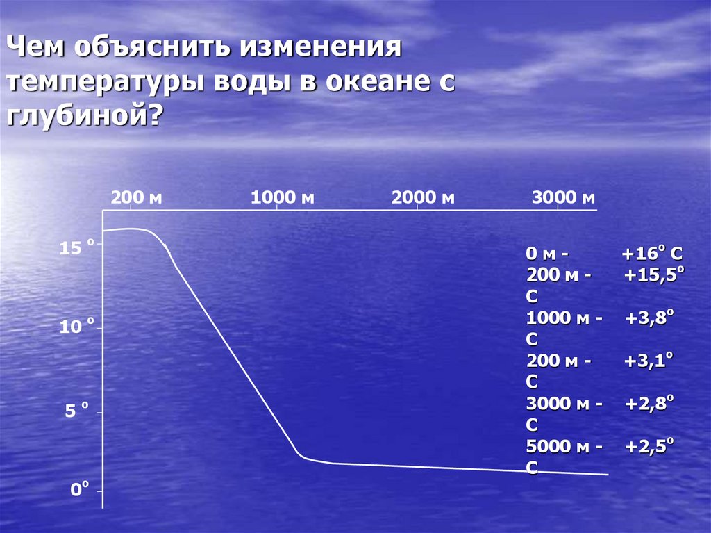 Изменение температуры воды. Изменение температуры воды с глубиной в мировом океане. Изменение температуры с глубиной. Повышение температуры океана