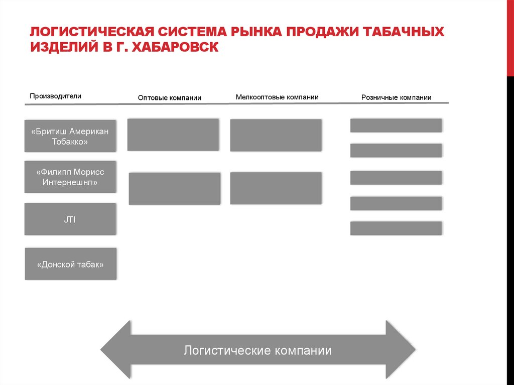 Бизнес план табачные изделия