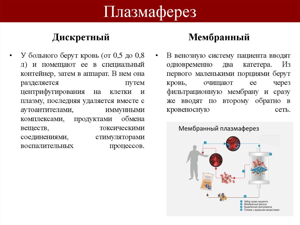 Экстракорпоральные методы детоксикации презентация