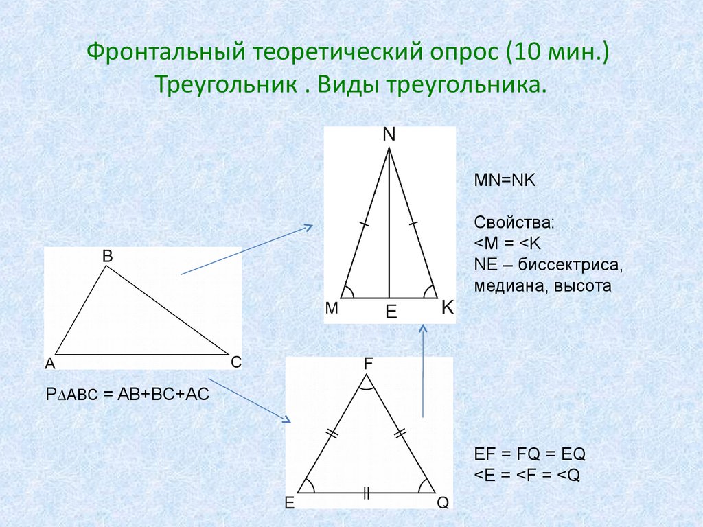 Проект на тему страна треугольников 7 класс