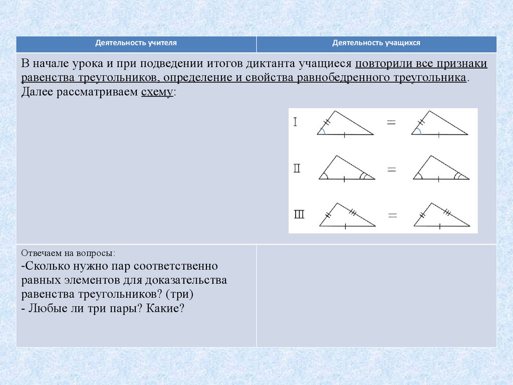 Проект на тему страна треугольников 7 класс