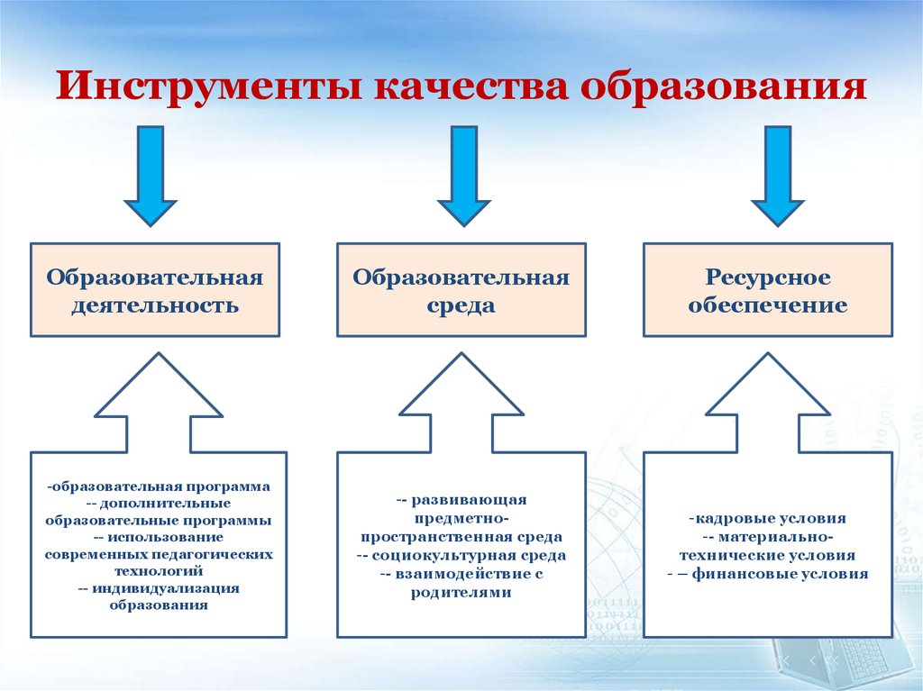 Инструменты качества