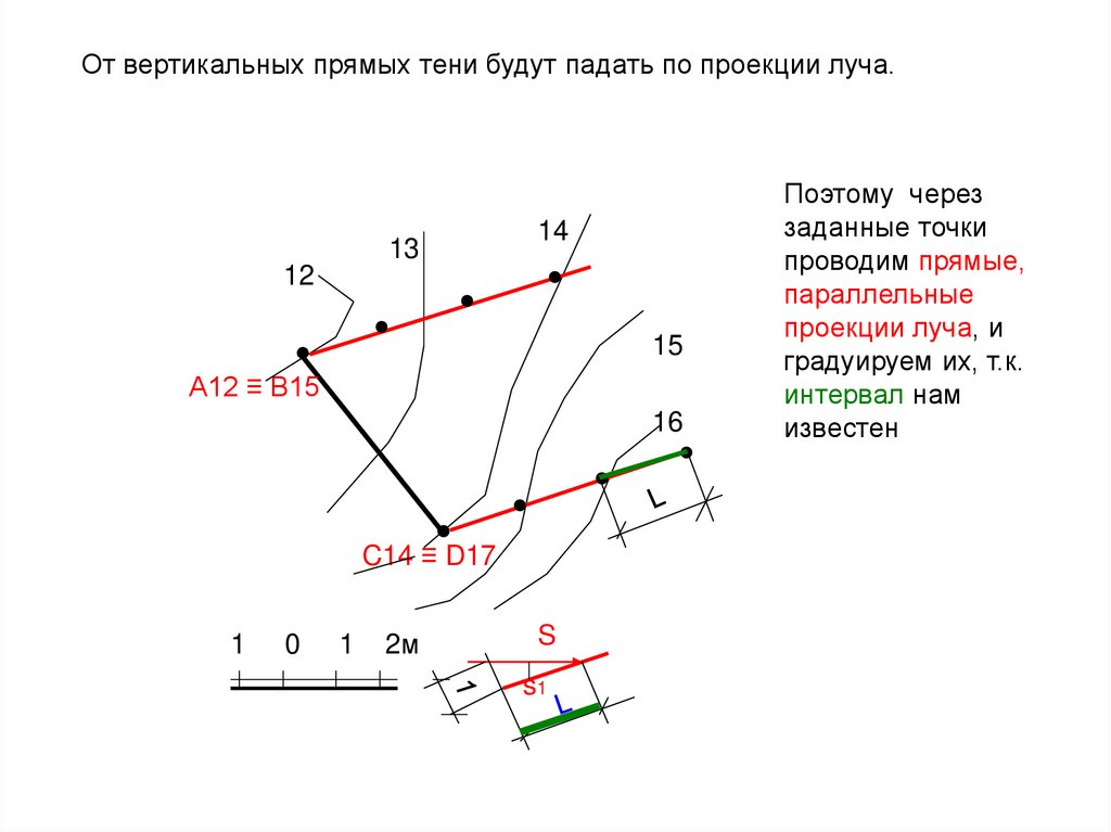 Чертеж точки а в проекциях с числовыми отметками показан на рисунке