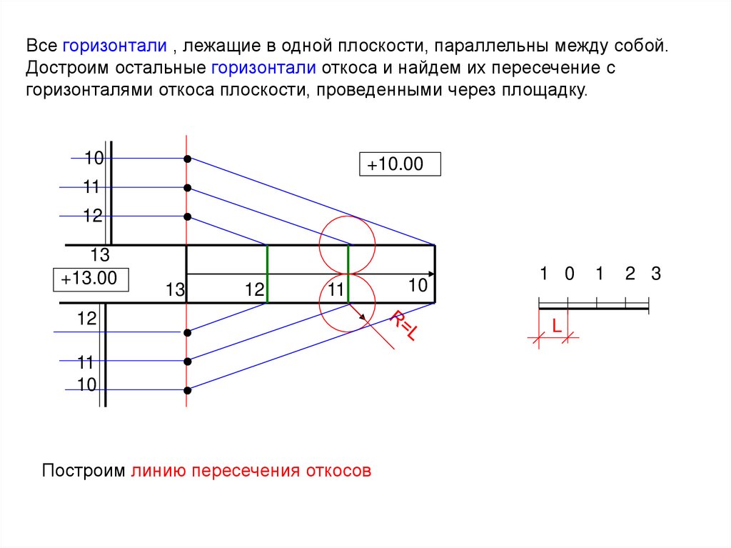 Горизонталь на чертеже. Построение откоса в горизонталях. Построение горизонталей. Горизонталь в инженерной графике.