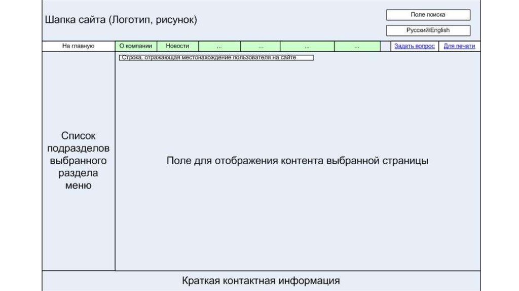 Представление сайта. Требования к представлению сайта. Техническое задание на разработку базы данных образец. Схема разделов меню на сайте. Картинка основного разделов.