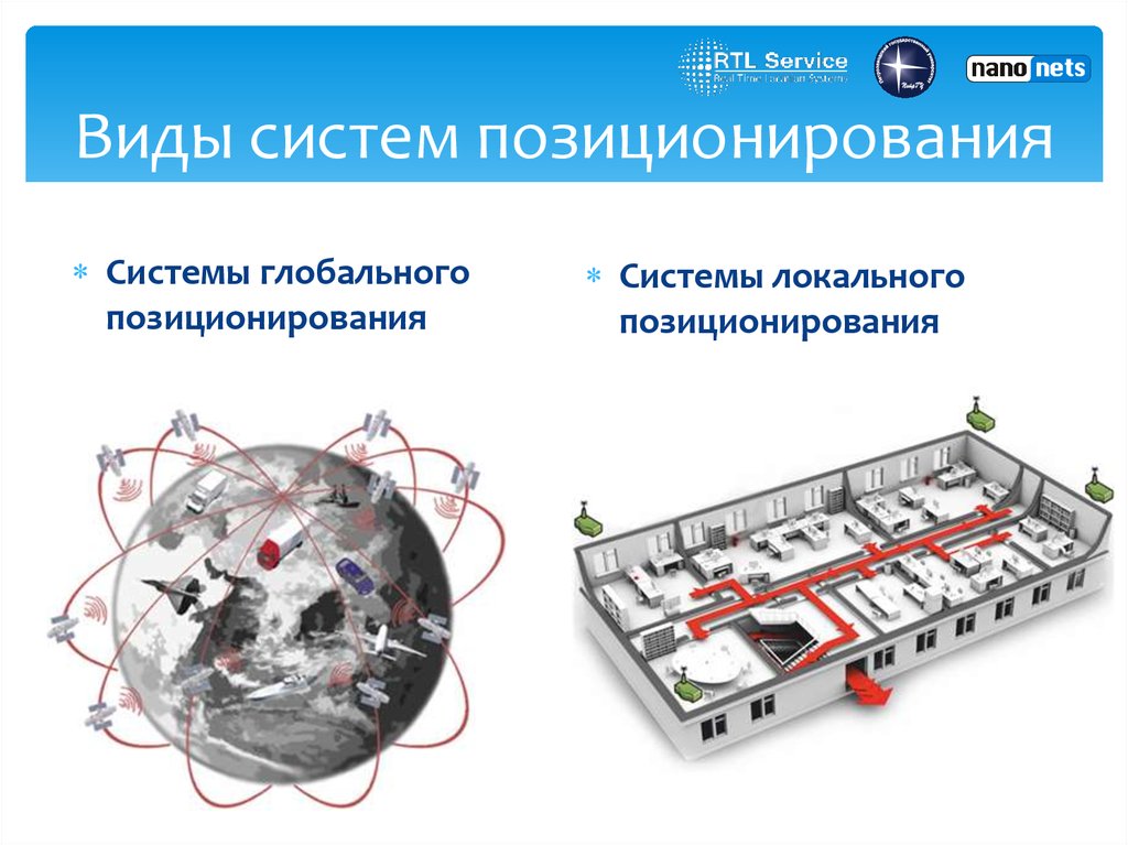 Системы глобального позиционирования презентация