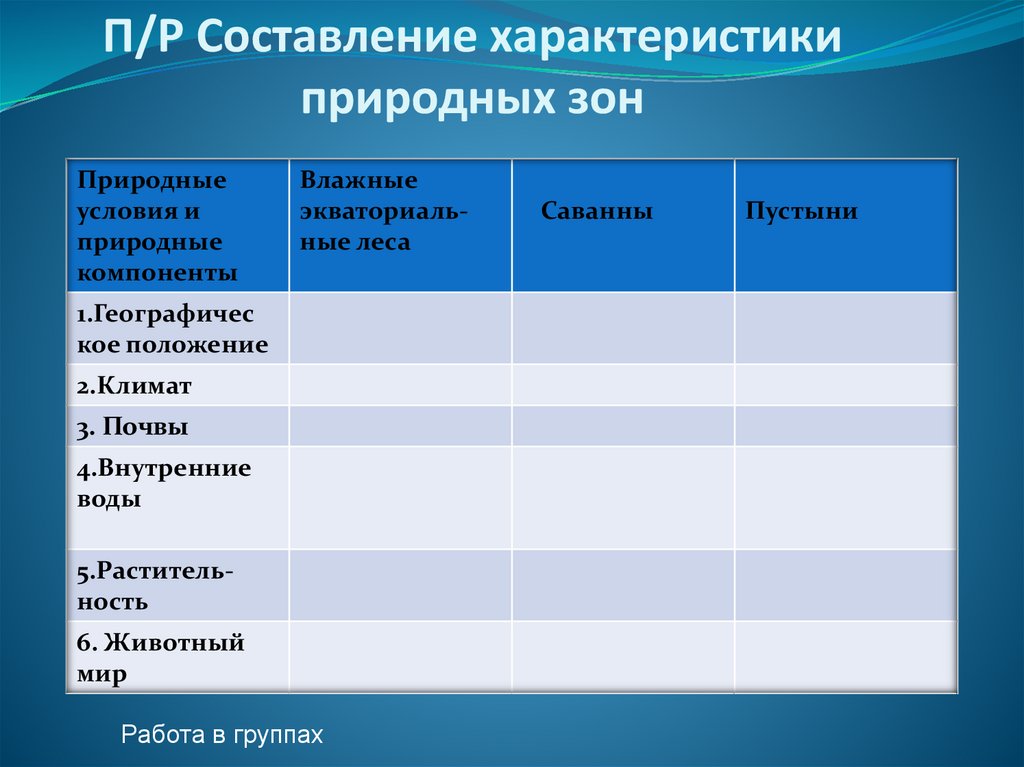 Сравнительная характеристика природной зоны