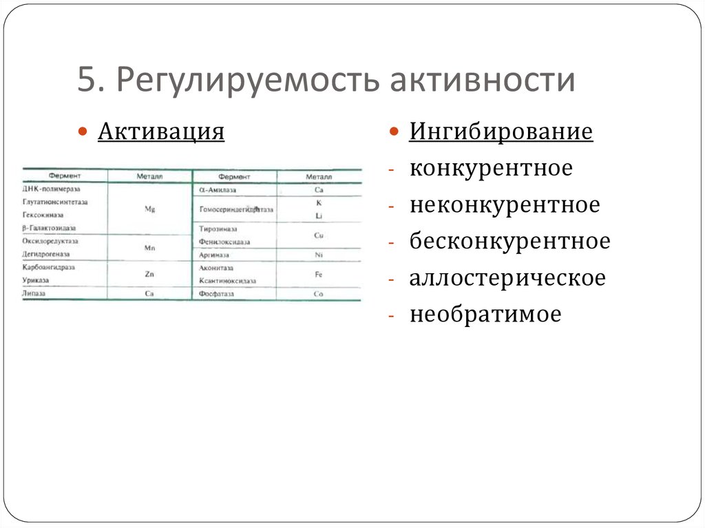 5. Регулируемость активности