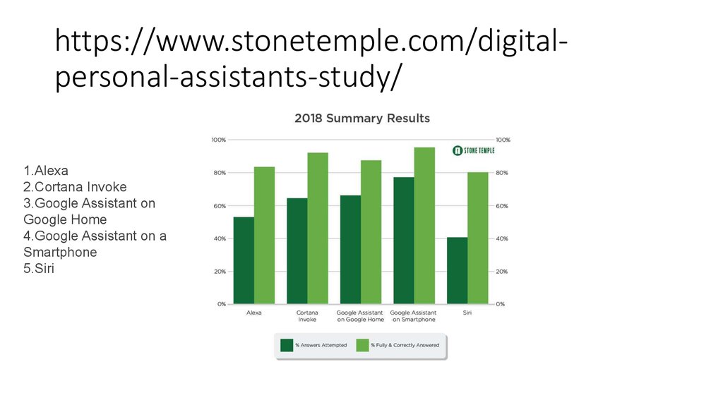 https://www.stonetemple.com/digital-personal-assistants-study/