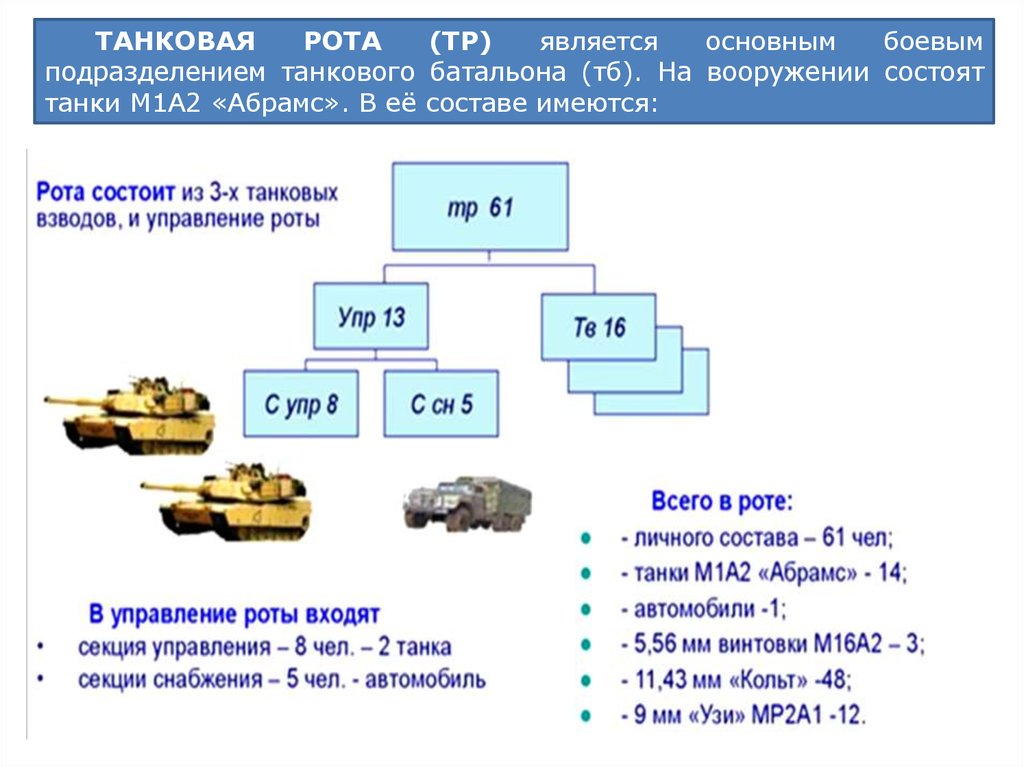 1 танковая рота