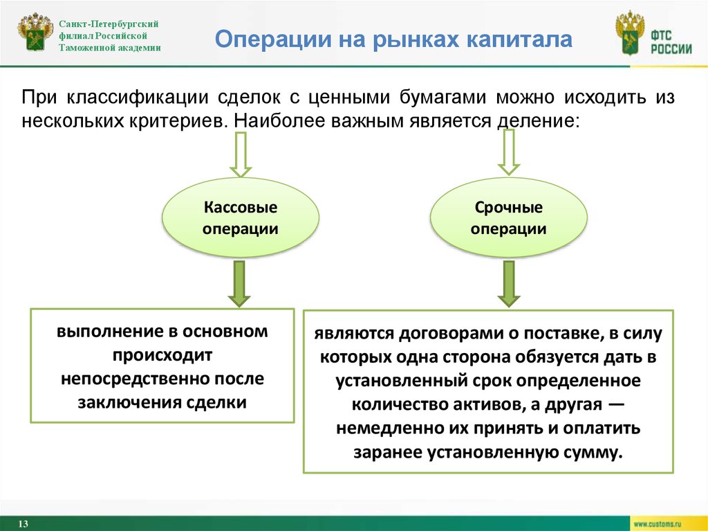 Рынок капиталов операции