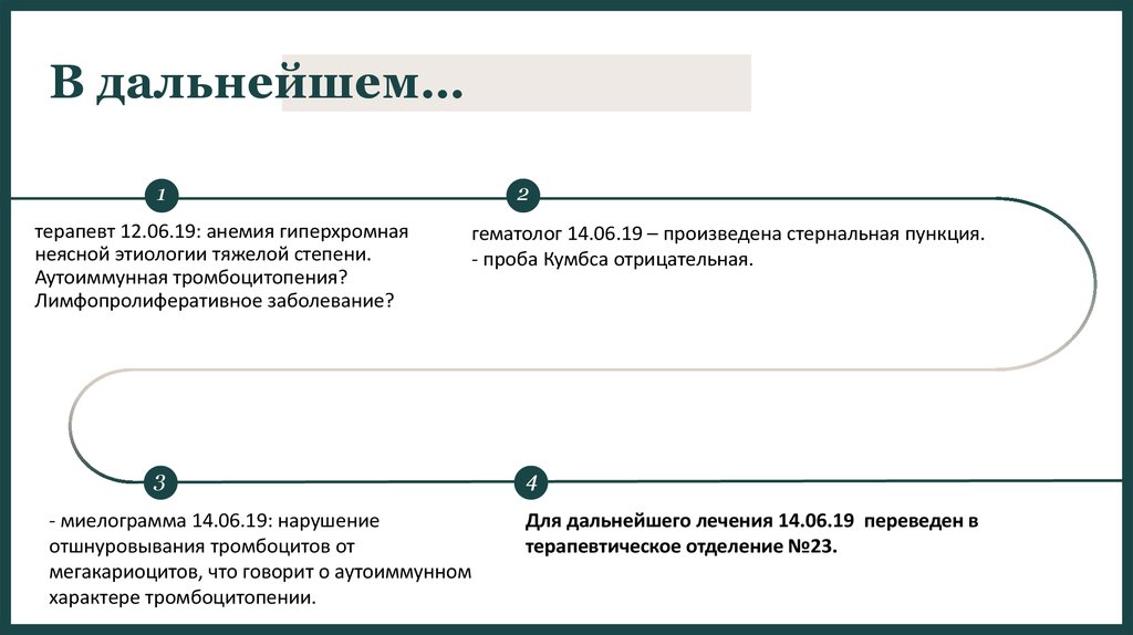 Случай пример. Нарушение отшнуровывания тромбоцитов от мегакариоцитов.