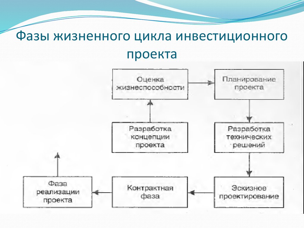 Жизненный цикл строительного проекта