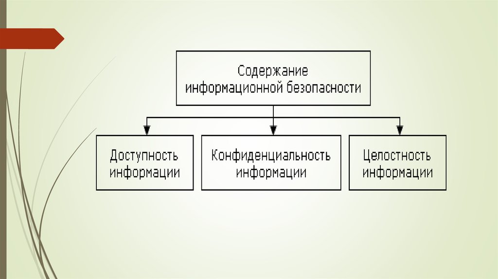 Составьте информационную. Установите связи между составляющими информационной. Установите связи между составляющими информационной деятельности. Три составляющие информационной деятельности человека. Укажите все составляющие информационной деятельности человека.