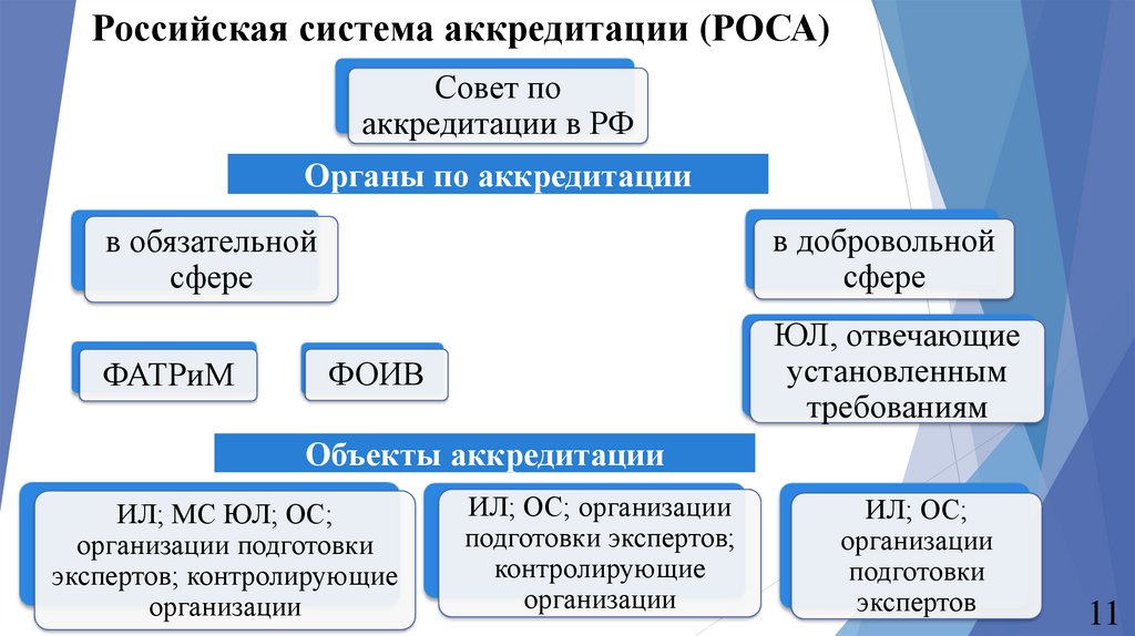 Регистр сертификации железнодорожного транспорта