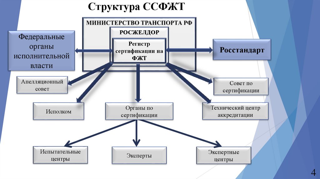 Рс фжт