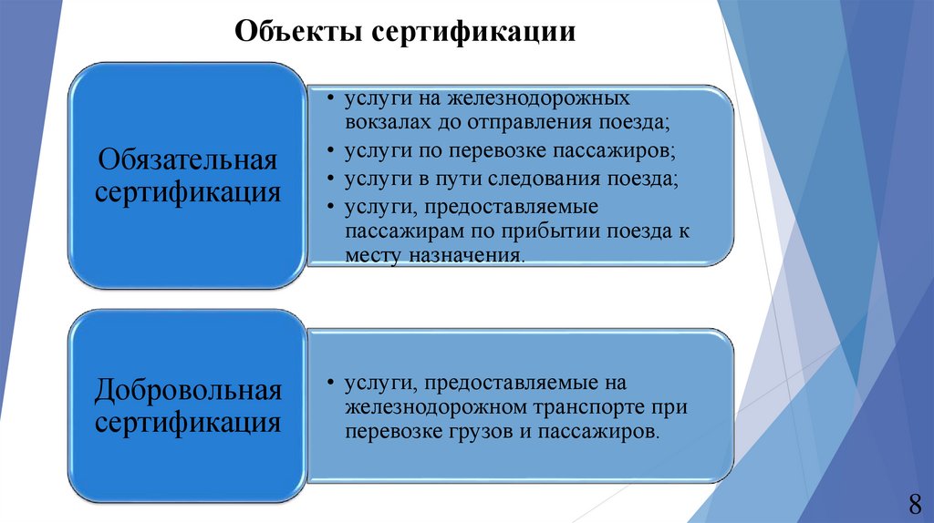 Регистр сертификации железнодорожного транспорта