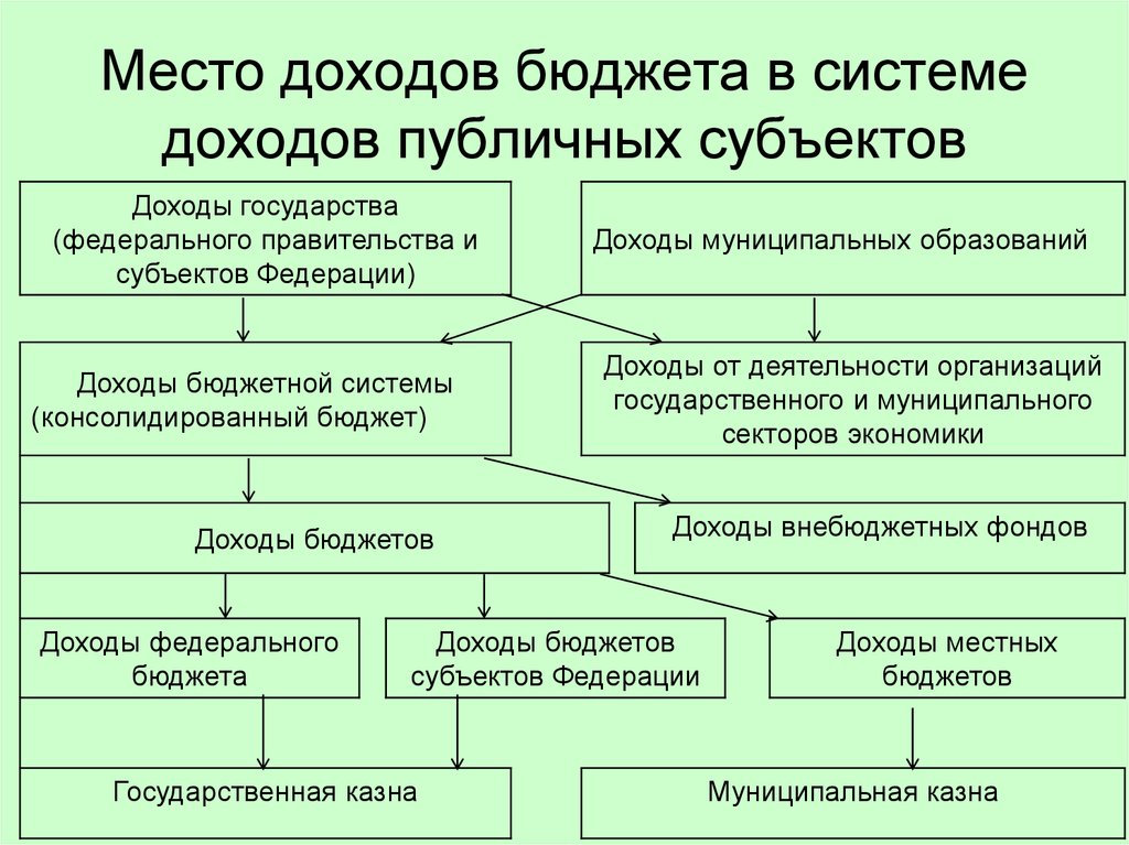 Федеральный бюджет презентация