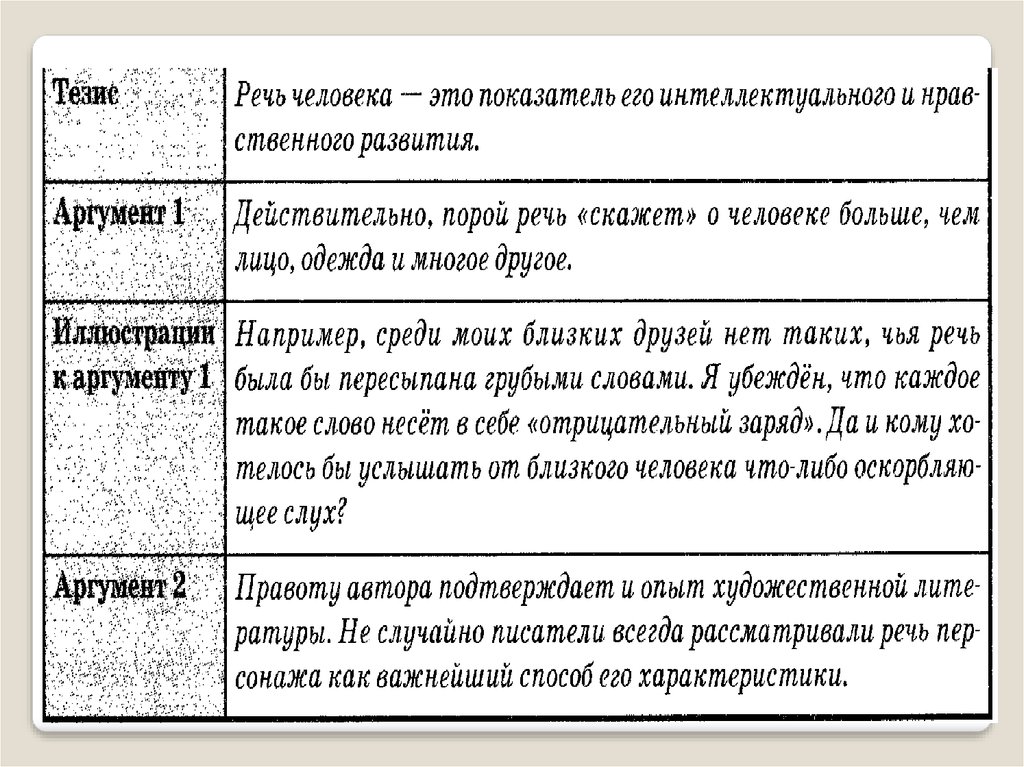 Слова аргументы примеры. Пример аргумента в сочинении. Аргументы для сочинения. Аргументы ЕГЭ. Аргументы к сочинению по тексту.