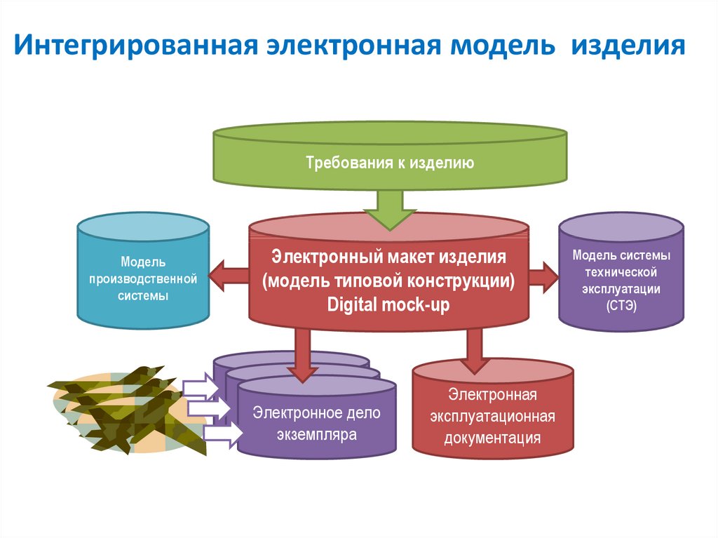 Электронная модель данных