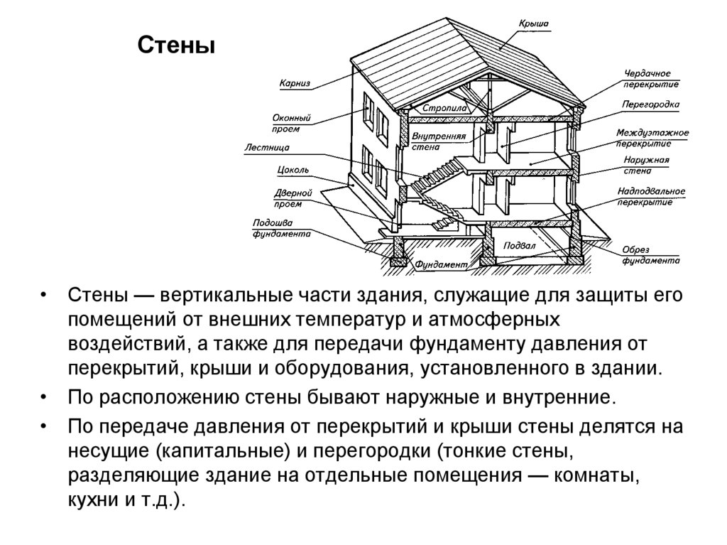 Вертикальные части ответы. Элементы строительного черчения. Основные конструктивные элементы зданий. Строительные элементы здания.