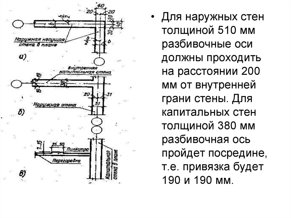 Разбивочные оси. Риска разбивочной оси на колонне это. Правила поворотные разбивочные оси. Расчет смещения оси пути от разбивочной.