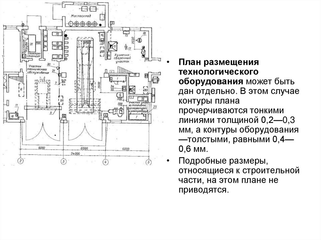 Строительные чертежи сообщение