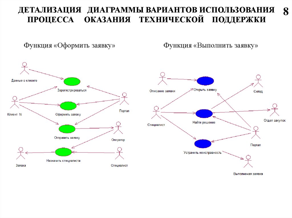 На пв диаграмме показаны два процесса