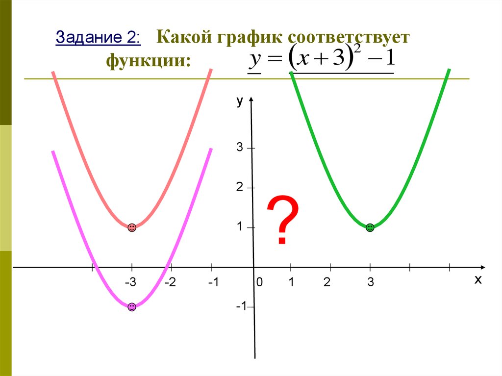 3 через 3 какой график. График квадратичной функции y ax2+BX+C. Какой функции соответствует график. График y(x)=1x2+BX+C.