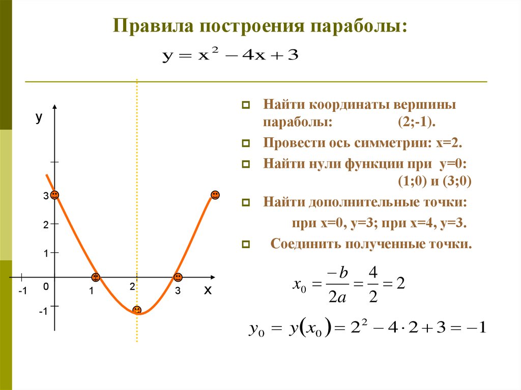 Вершина функции формула. Как построить график квадратной функции. Формула нулей функции параболы. Правило построения Графика функции параболы. Как найти уравнения на графике функций.