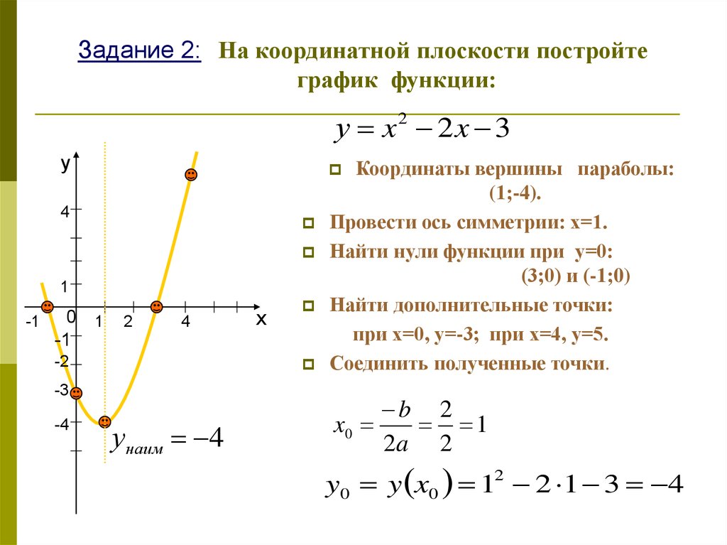 Решение функции y x2. Построение графиков квадратичной функции. Квадратичная функция график парабола. Как строить график функции парабола. Решение квадратичной функции.