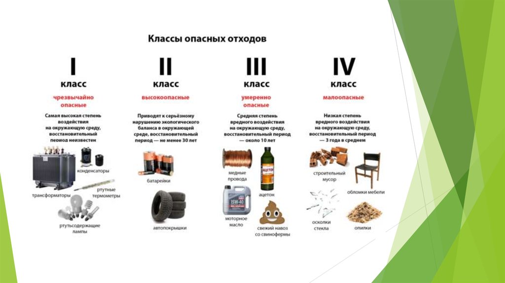 Опасные отходы презентация