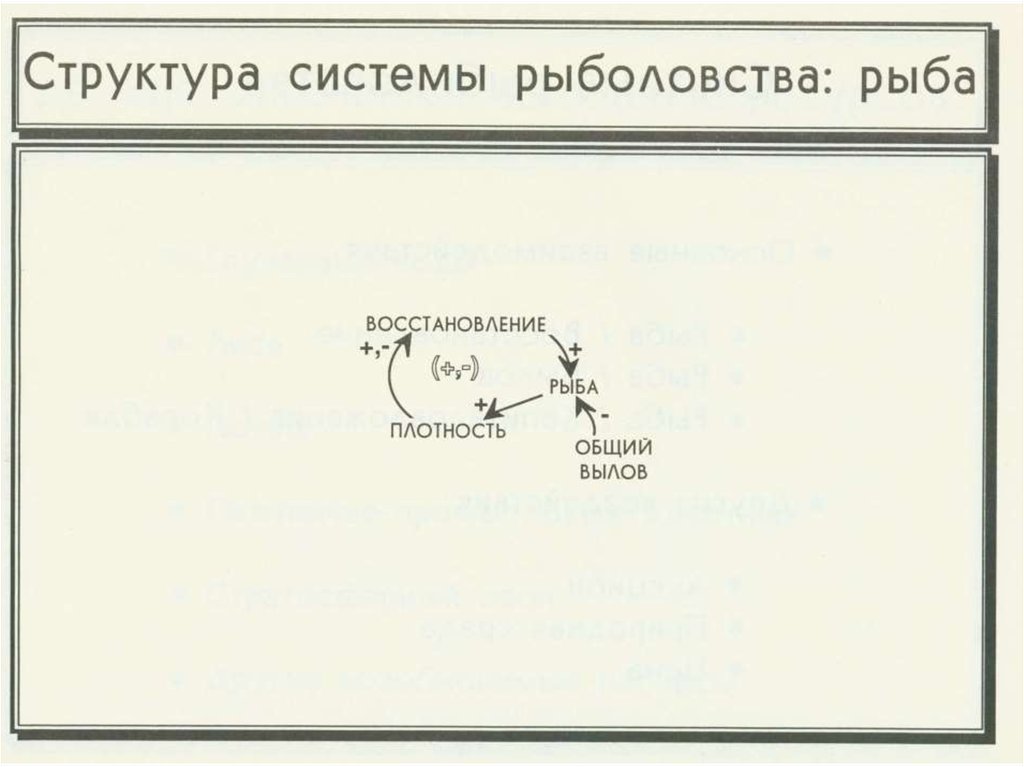 Системная динамика презентация