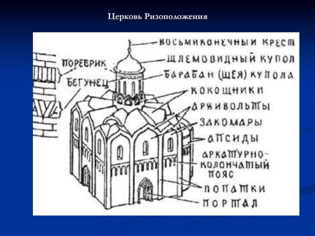 Название элементов храма. Православный храм строение снаружи. Внутреннее строение православного храма. Крестово-купольные храмы древней Руси схема. Схема и части древнерусского храма.