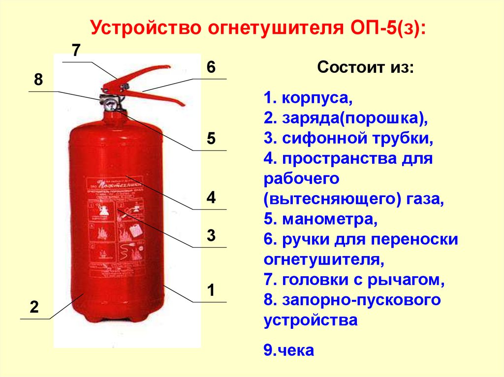 Характеристика огнетушителей