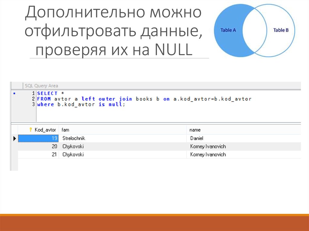 Презентация запросы в sql