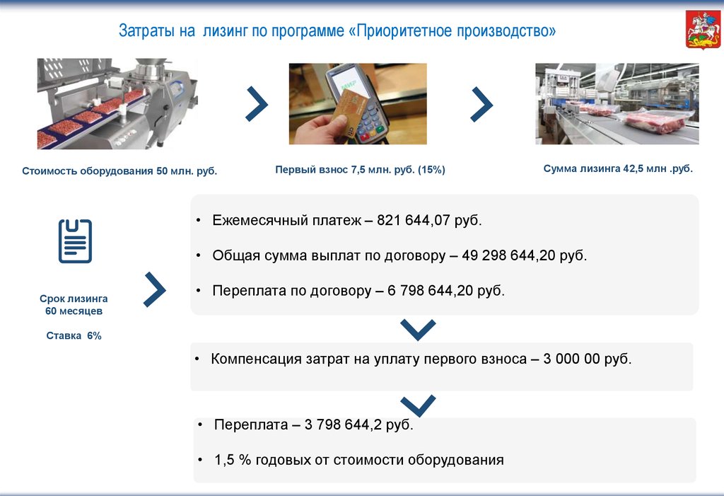 Оборудование в лизинг. Лизинг оборудования для бизнеса. Лизинг оборудование для производства. Лизинг оборудования для малого. Приоритетное производство.